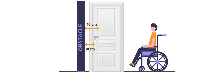 Distance obstacle porte d'intérieur PMR