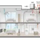 Optimiser la ventilation de sa maison