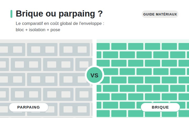 Brique ou parpaing : comparatif coût global